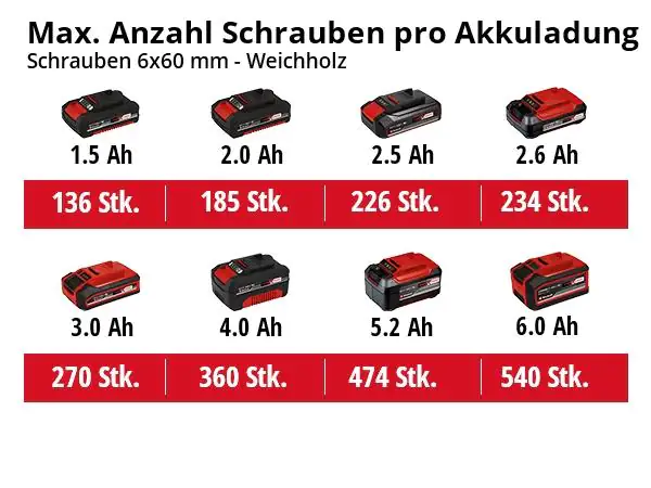 Einhell Akku-Bohrhammer TE-HD 18/12 Li Solo 18 V