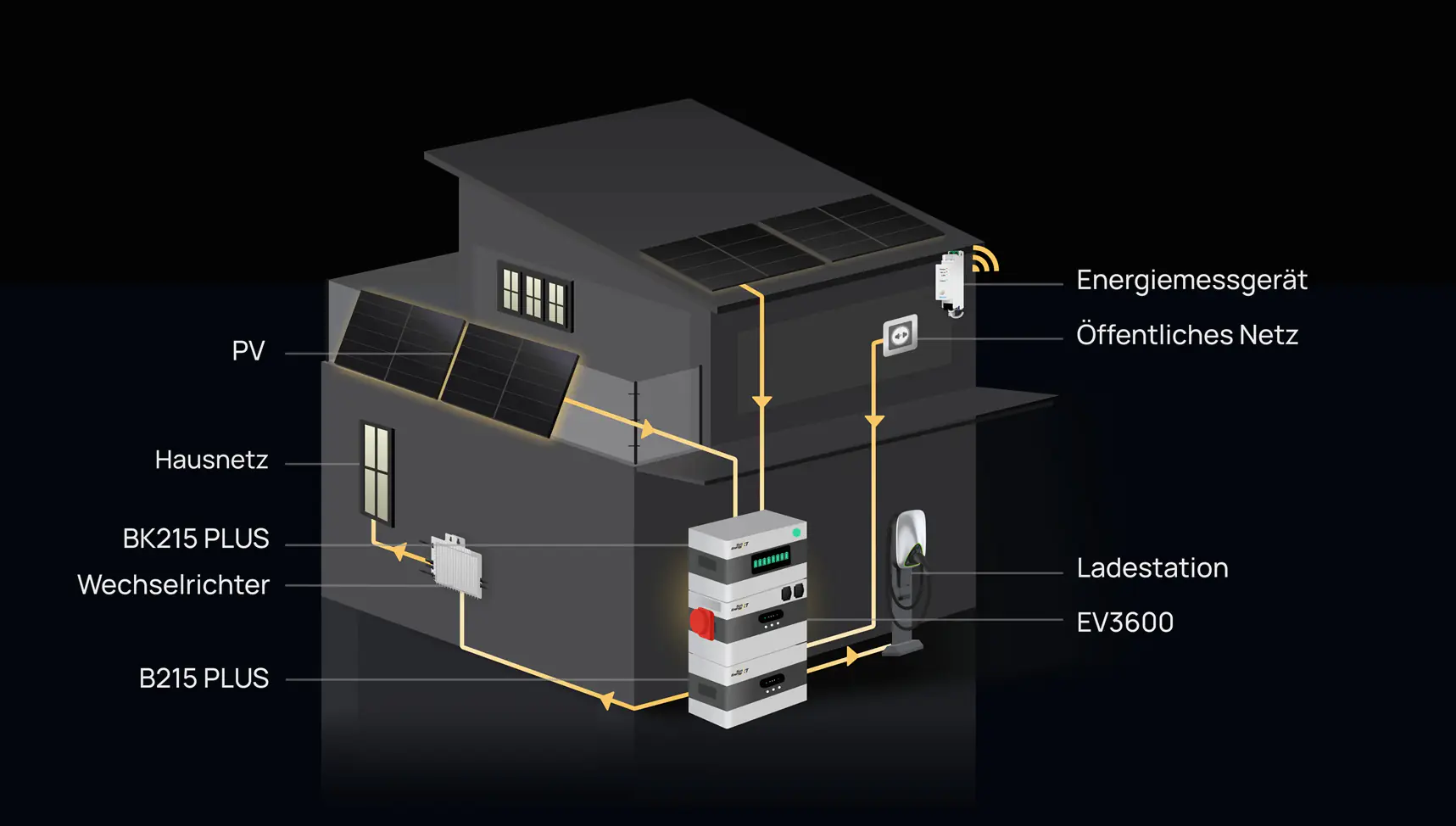 SunEnergyXT  Erweiterungsspeicher B215 PLUS 2,15 kWh