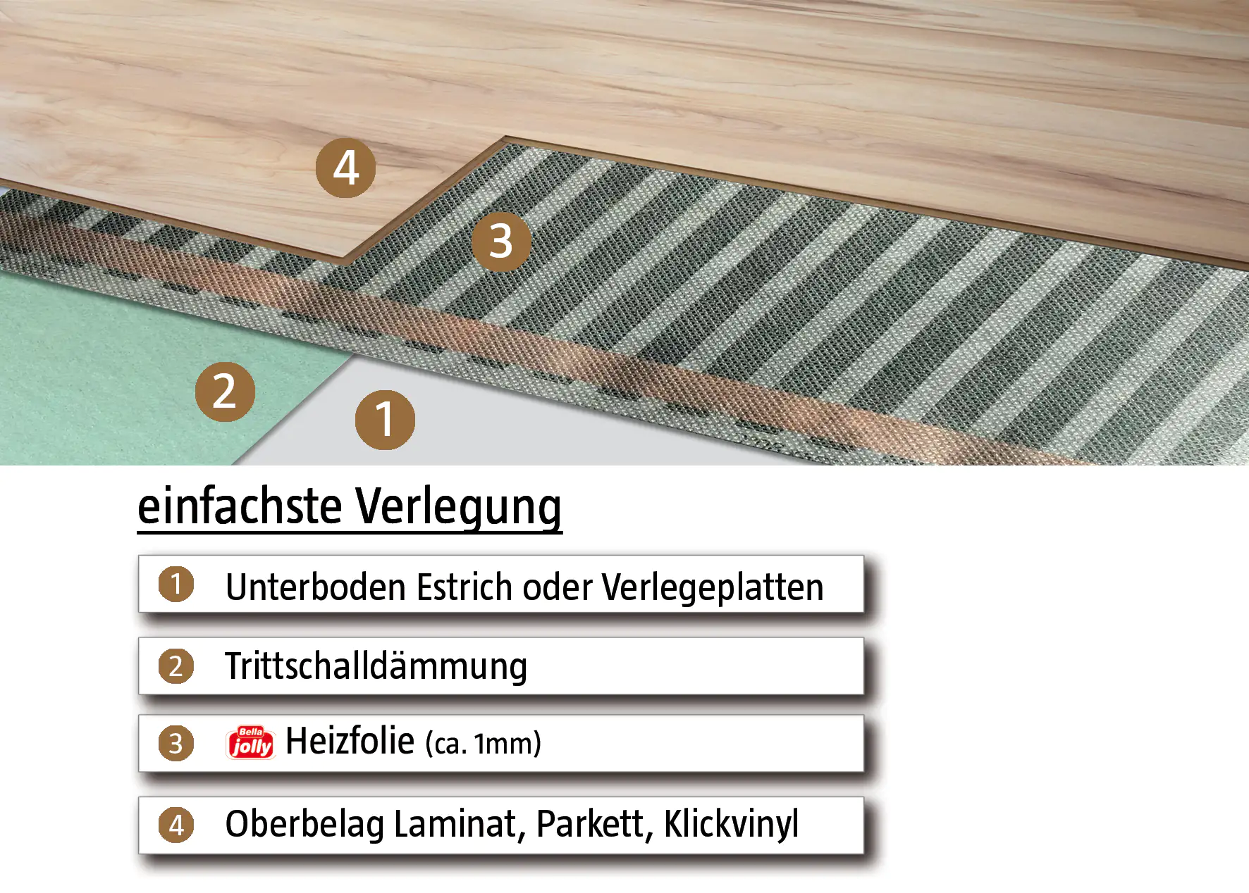Jollytherm Fußbodenheizung Top-Therm Carbon  2,25m²  180 Watt