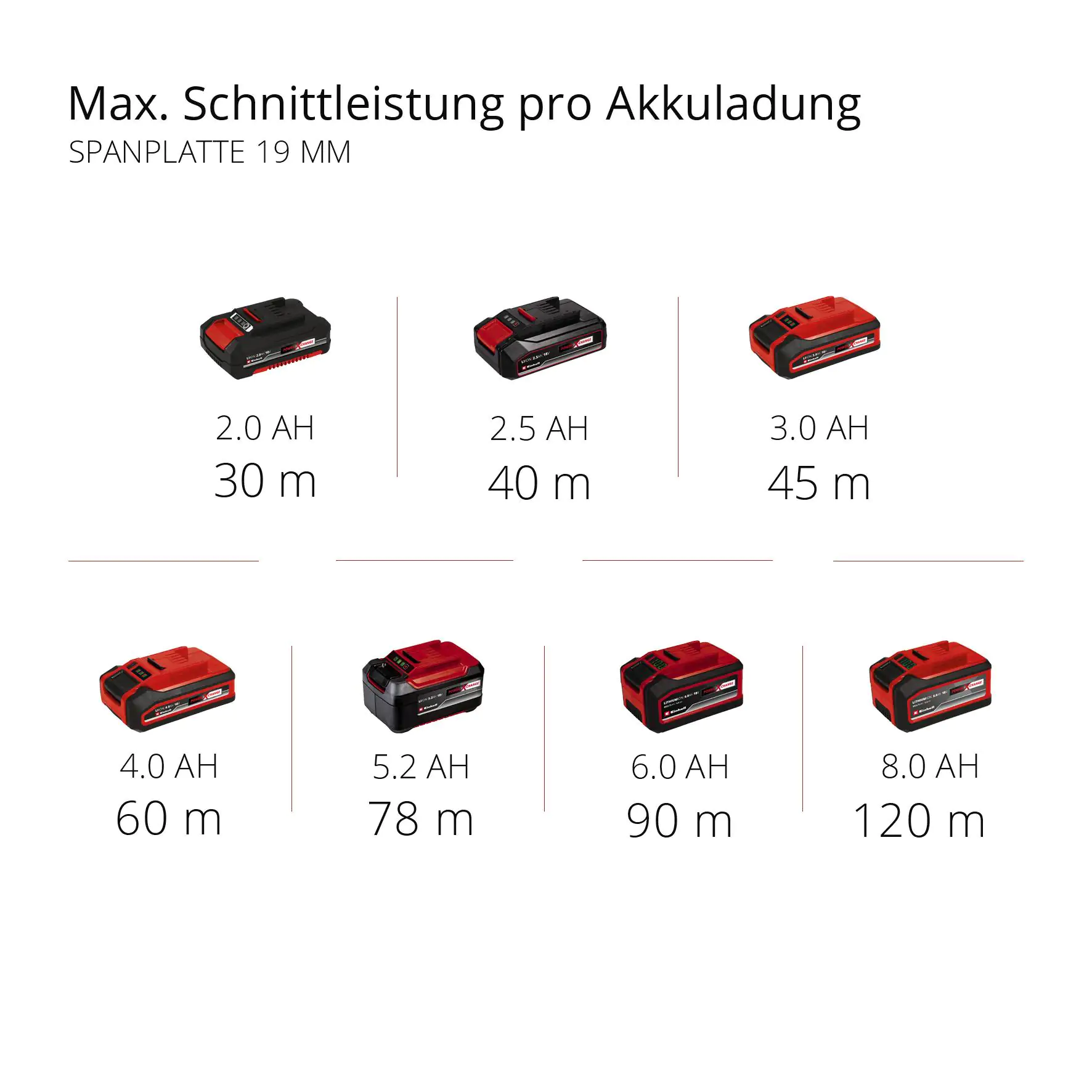 Einhell Akku-Handkreissäge TE-CS 18/150 Li Solo 18 V
