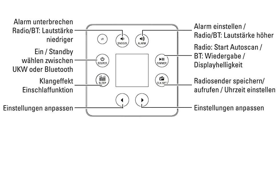Bluetooth Unterputz Einbauradio ultraweiß