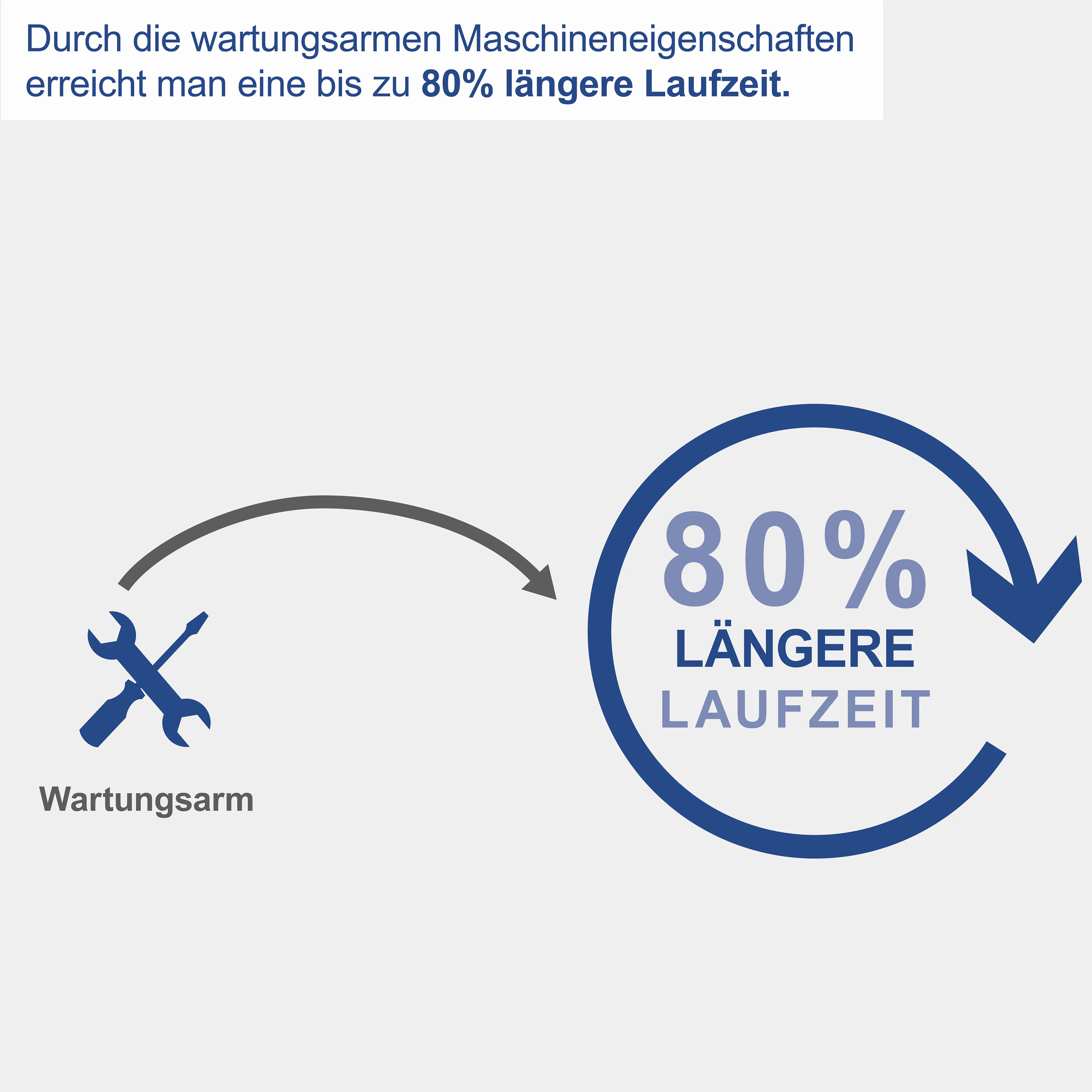 Scheppach Kompressor HC 51 Si 1500 W
