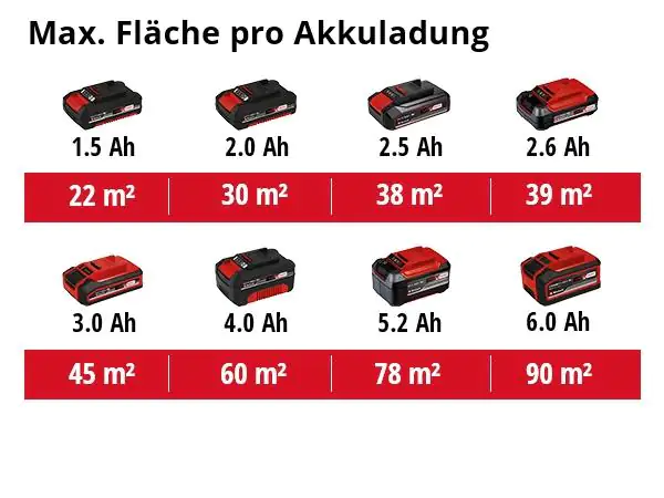Einhell Akku-Farbsprühsystem TC-SY 18/60 Li Solo 18 V