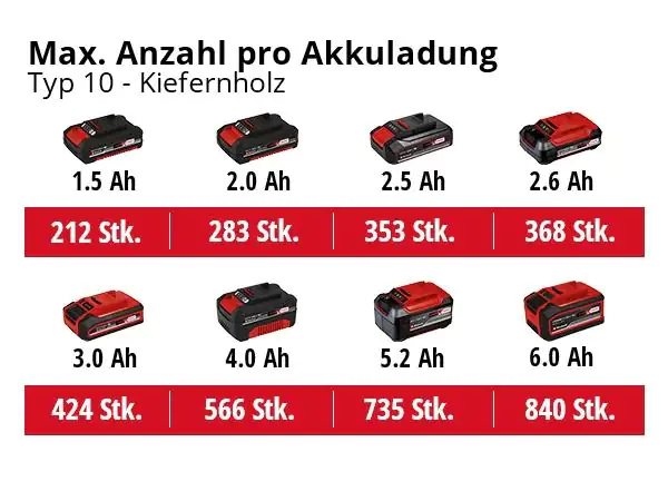 Einhell Akku-Flachdübelfräse TE-BJ 18 Li Solo 18 V