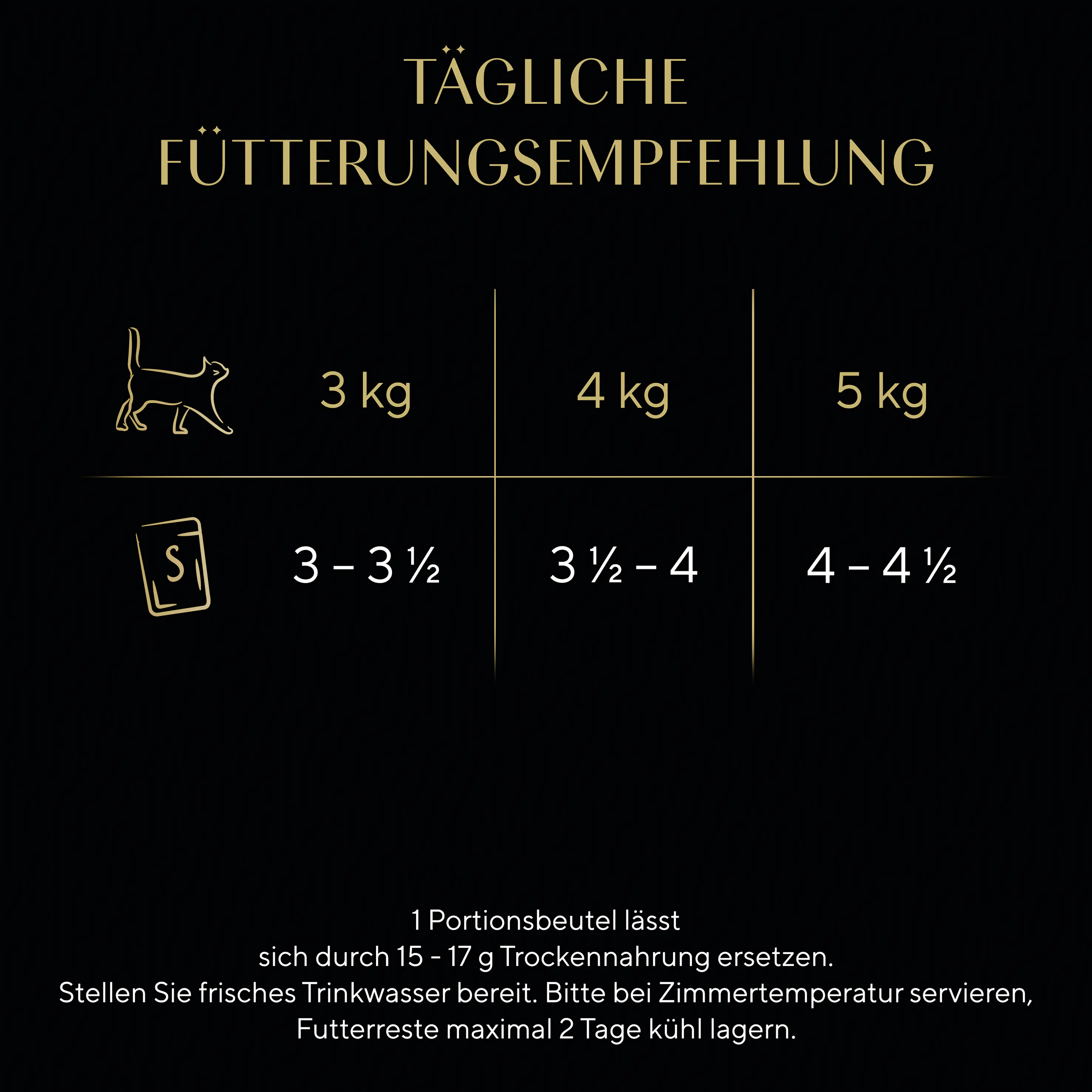 Sheba Delikatesse Multipack Portionsbeutel Geflügel Variation in Gelee