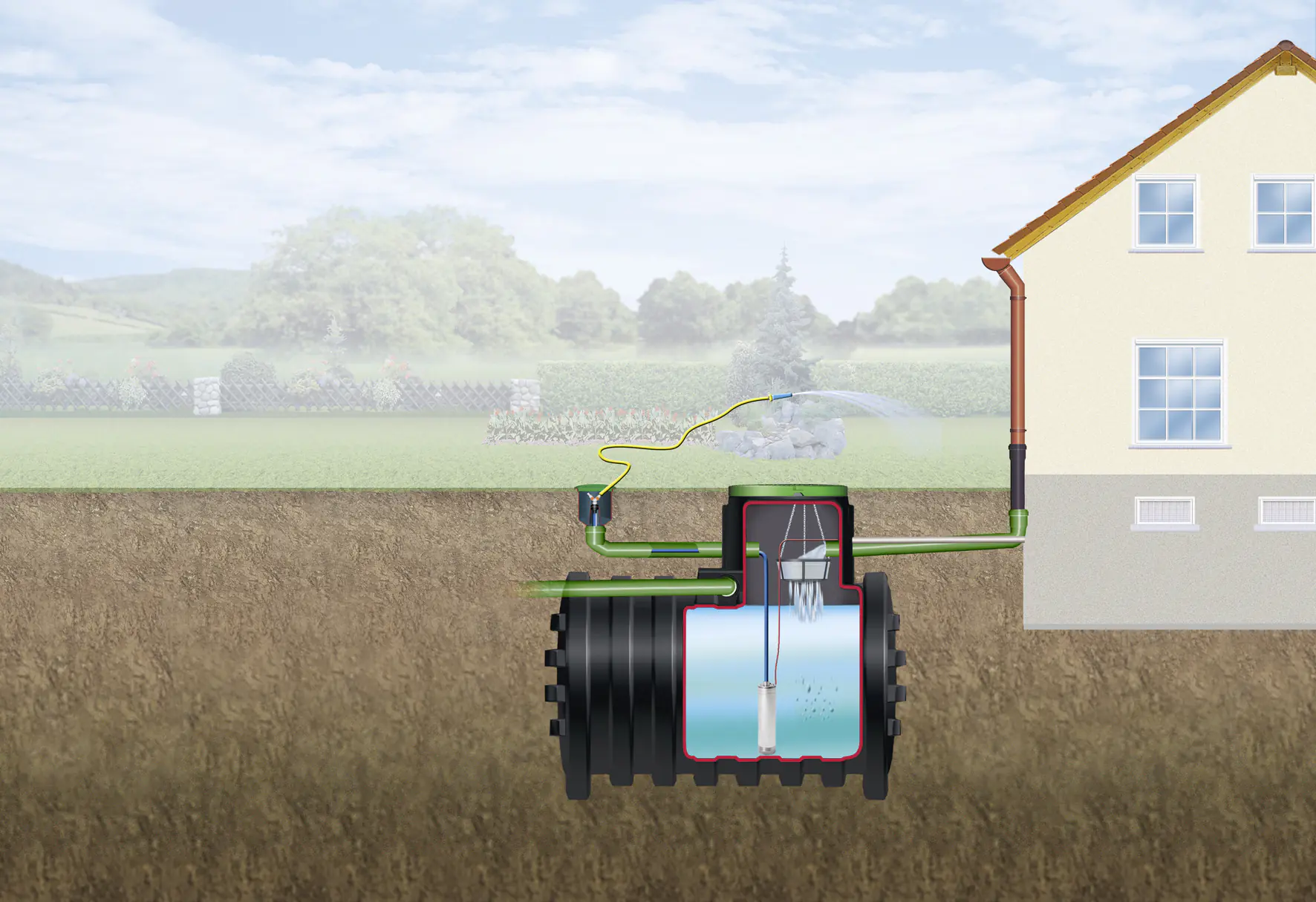 4rain Mono Erdtank-Paket 5000 L Garten-Comfort, begehbar