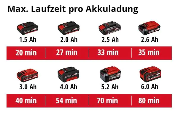 Einhell Akku-Schwingschleifer TE-OS 18/230 Li Solo 18 V