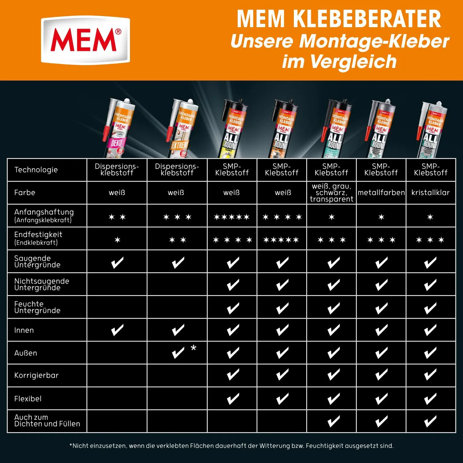 MEM Montagekleber Mega Power 450 g