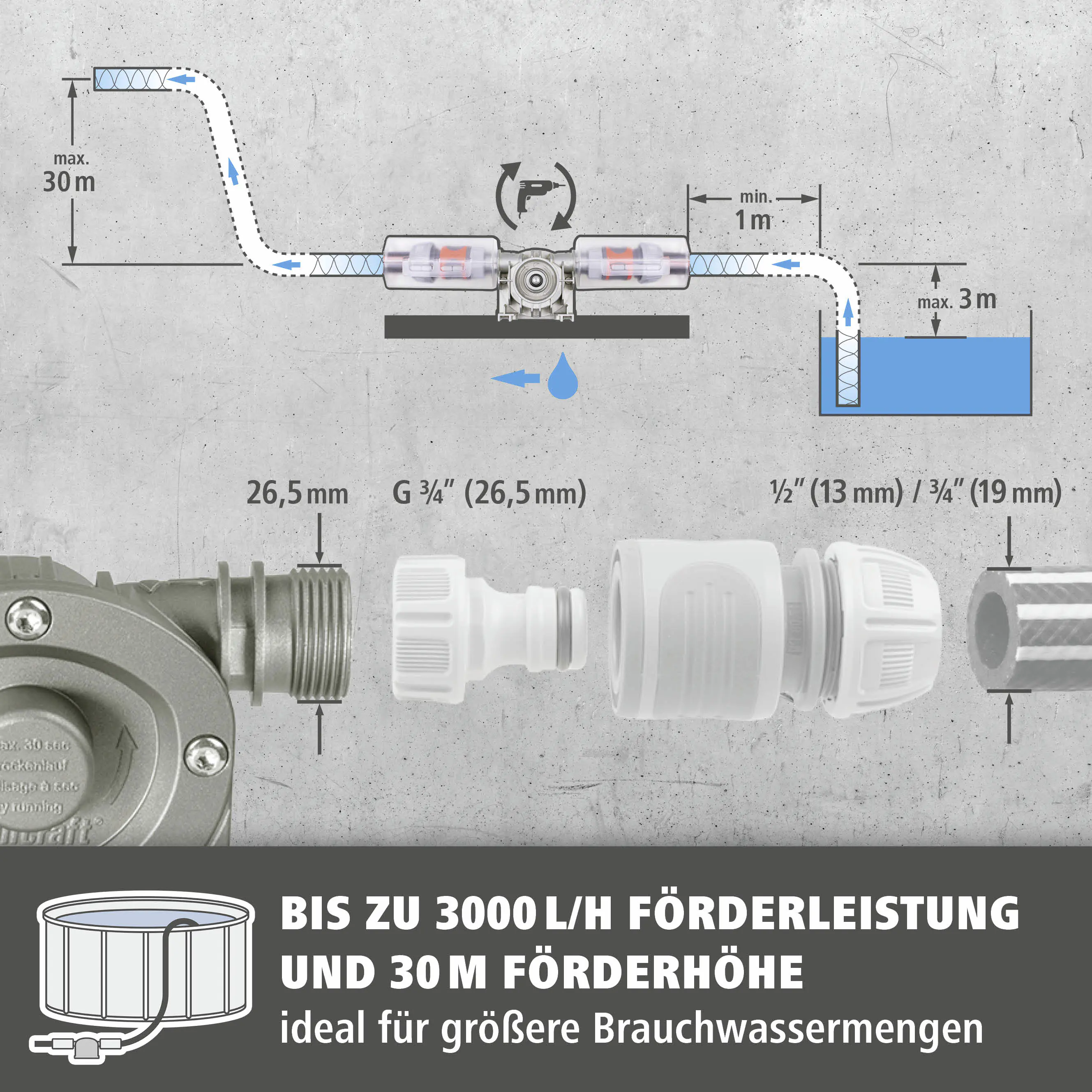 Wolfcraft Bohrmaschinenpumpe Pro Max bis zu 3000 L/h 