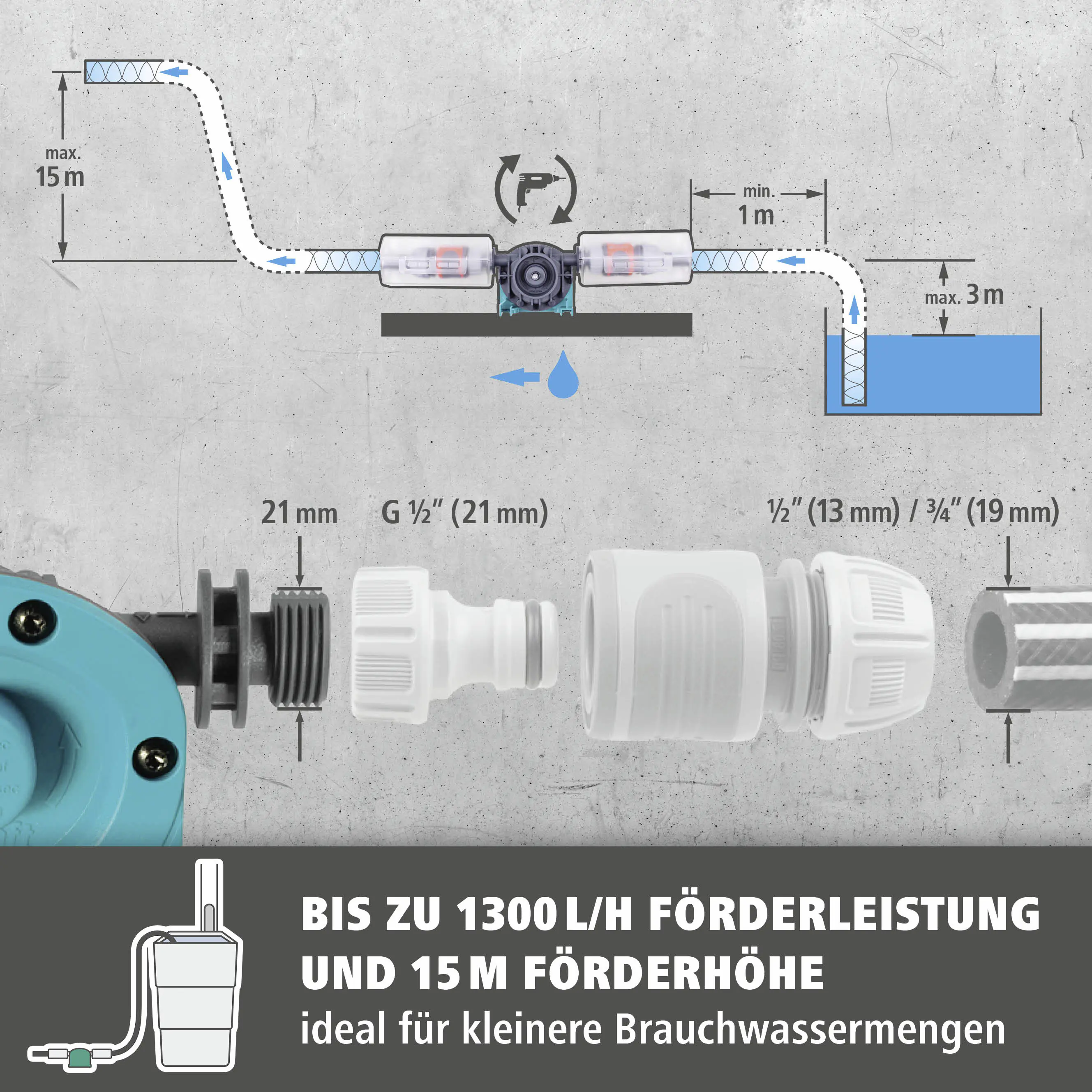 Wolfcraft Bohrmaschinenpumpe Solid bis zu 1300 L/h 