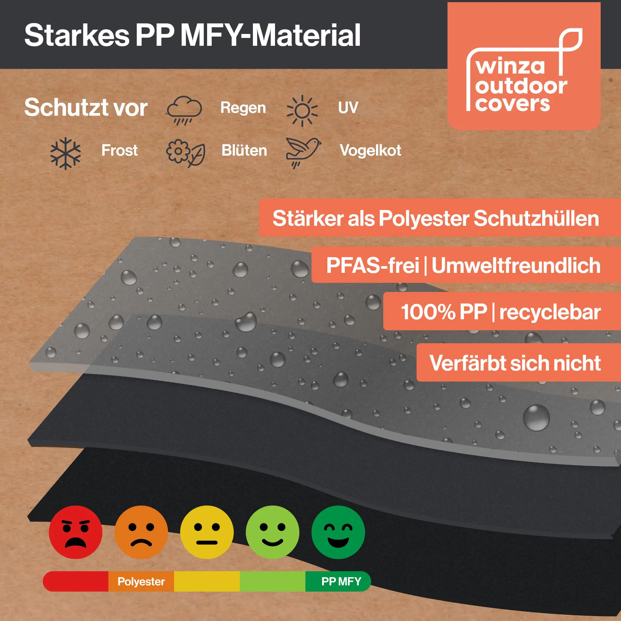 Winza Outdoor Covers Premium Schutzhülle Loungeset M Maße 240x180x75 cm Material PP MFY